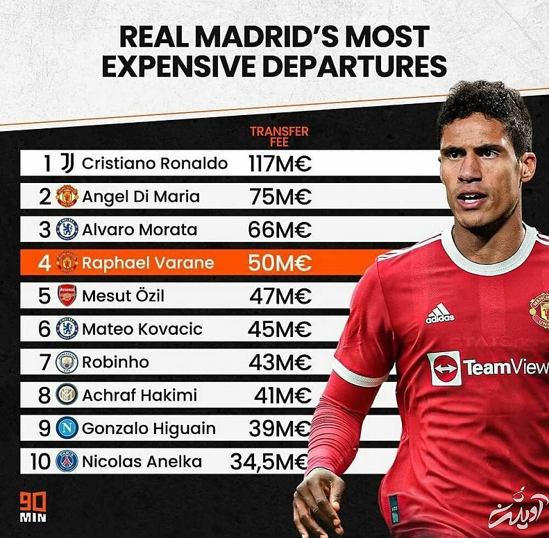 گران‌ترین فروش‌های تاریخ رئال مادرید/عکس